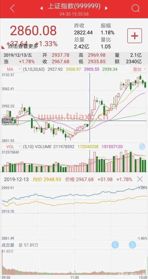 今日股指大盘指数是多少（今日股指大盘指数是多少号） 第1张