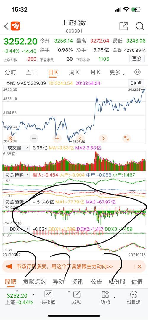 000001上证指数行情东方财富网民生银行（000001上证指数行情东方财富网 !0000） 第1张