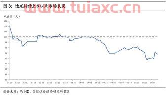 隆20转债如何转股票（隆20转债怎么操作） 第1张