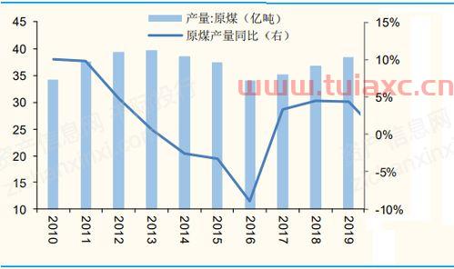 煤炭板块分析（煤炭板块分析报告） 第1张