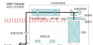 光刻机中国有参与吗（中国在做光刻机吗） 第1张