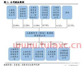 华为能研究出光刻机吗知乎（华为会做光刻机吗） 第1张