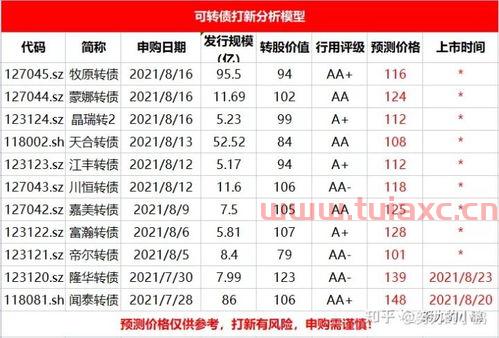 怎么看新债是否中签（如何知道新债中签） 第1张