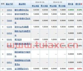 天天基金网基金查询官网入口（天天基金网官网站首页） 第1张