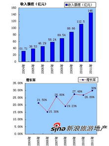 今年丽江旅游市场行情如何（丽江旅游产业发展状况） 第1张