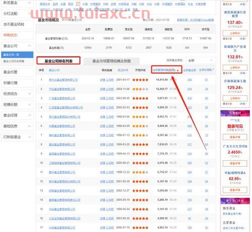 天天基金网官网指数基金（基金天天网官网首页） 第1张