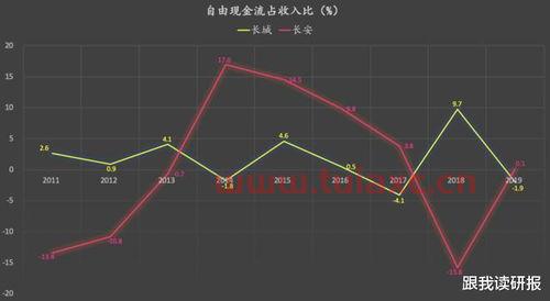 长城汽车股票走势如何看（长城汽车股票最近行情） 第1张
