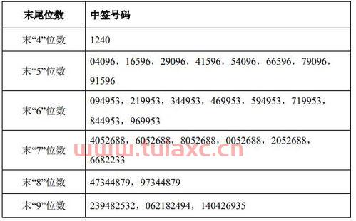 永安转债中签号码（永安配号中签号） 第1张