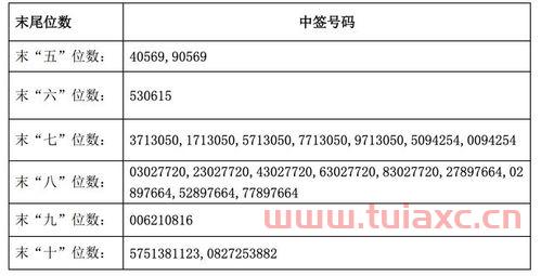 弘信发债中签能赚多少（弘信发债中签号） 第1张