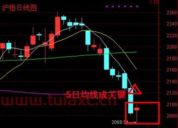 大盘指数高低（大盘指数高低是什么决定的） 第1张