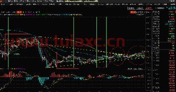 上证指数000001大盘走势图创业板（上证指数000001指数行情走势） 第1张