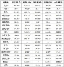 *中行外汇牌价查询表下载（今日*中国银行外汇牌价查询表） 第1张