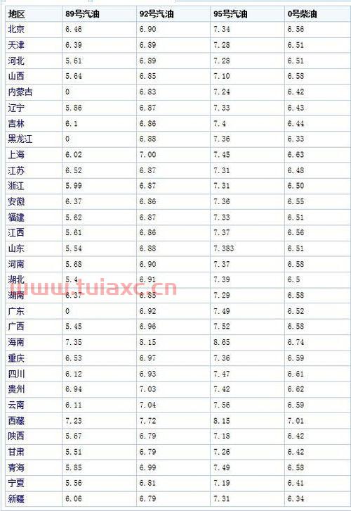 中石化92号油价今日（中石化92号油价今日价格） 第1张