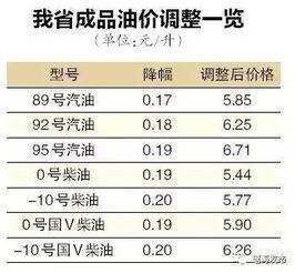 安徽油价92汽油*价格是多少（安徽92油价今日价格） 第1张