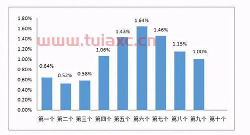 油价调整新消息92号油价（油价调整*消息92号多少钱一升?） 第1张