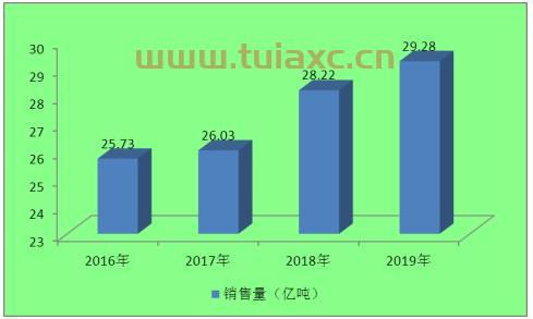 动力煤外盘走势（动力煤*行情走势分析） 第1张