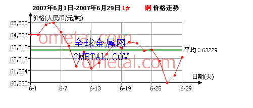 长江现货铜铝价格行情（长江现货铜铝价格行情*） 第1张