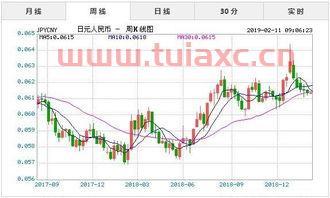 11月1日汇率查询（2019年11月汇率） 第1张