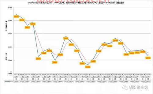 长江有色铝材*价格行情走势（长江有色铝材*价格行情走势图） 第1张