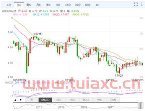 中澳今日汇率查询（澳币兑人民币汇率查询今日） 第1张