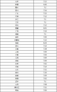 今日广东92号汽油价格（今日广东油价92汽油价格表） 第1张