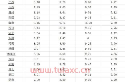 吉林市今天92号汽油价格表查询（92号汽油价格吉林省） 第1张