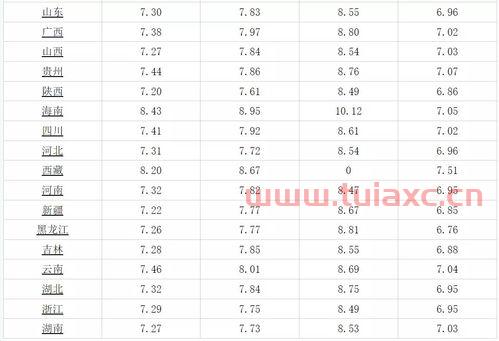 河南今天92号汽油价格表（河南今天92号汽油价格表及图片） 第1张