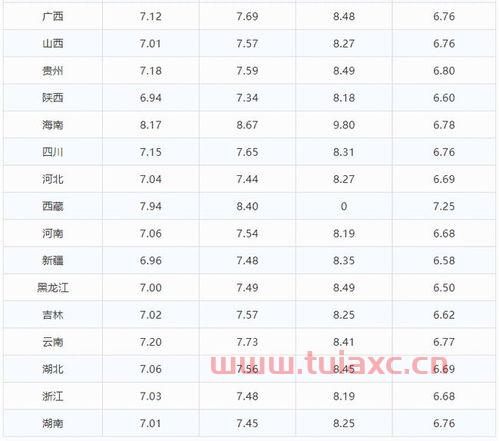 天津油价92号汽油明天调价吗多少钱一升（天津油价92号汽油 明天） 第1张