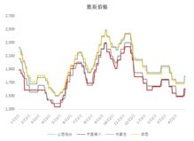 宁夏硅锰合金6517市场行情如何（宁夏硅锰合金6517市场行情如何看） 第1张