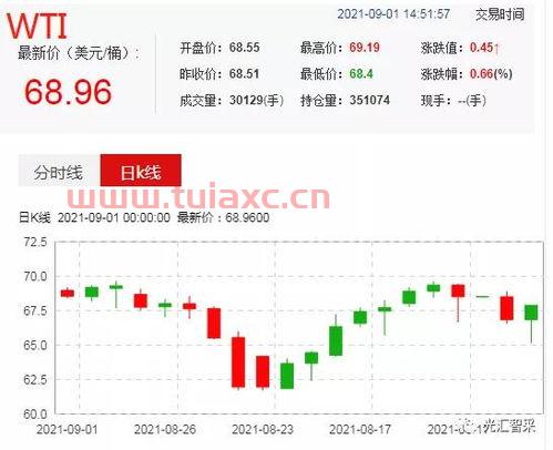 9月份油价还会涨吗（九月油价上涨还是下跌） 第1张