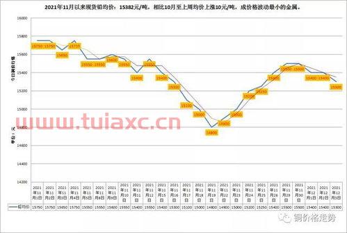 长江有色金属网现货价格走势图表（长江有色金属网铝价行情） 第1张