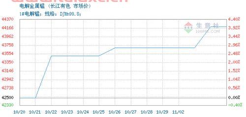 长江有色金属价格行情官网查询*消息今天（长江有色金属实时报价金投网） 第1张