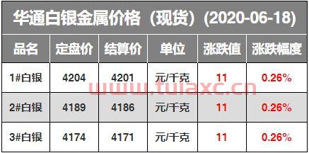 6月18日长江有色金属价格行情（今天长江有色金属价格行情） 第1张