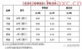 油价92号汽油今日价格表及图片（油价92号汽油今日价格表及图片大全） 第1张