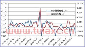 上海有色金属网今日粗铟价格行情走势图（上海有色金属网今日粗铟价格行情走势图表） 第1张