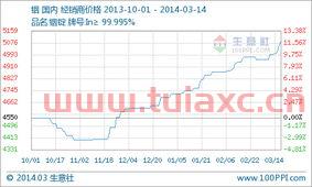 铟行情实时行情（铟行情实时行情走势图） 第1张