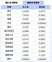 中国人民银行金融市场外汇牌价管理办法解读（实施外汇牌价） 第1张