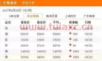 长江有色白银价格（长江有色白银价格行情） 第1张