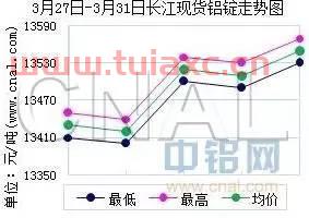 3月27日铝锭价（3月27号铝锭价格） 第1张