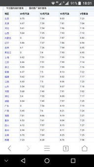 今天92号汽油多少钱一升一公升（今日92号汽油多少钱一公升） 第1张