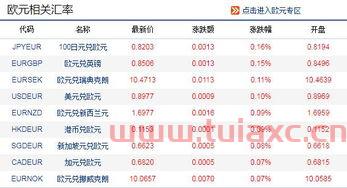 欧元外汇牌价今日价格查询表（欧元卖出价外汇牌价） 第1张
