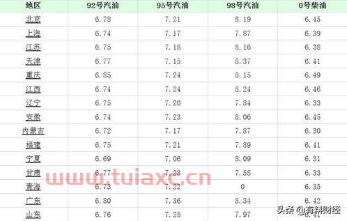 今天的92号汽油价格多少钱一升成都（今天成都市汽油价格92多少钱） 第1张