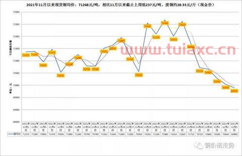 长江有色金属网铝价格行情走势图表（今天长江有色金属网价格铝） 第1张