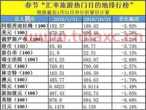 欧元兑换人民币中国银行今日汇率查询（中国银行欧元汇率今日兑人民币汇率） 第1张