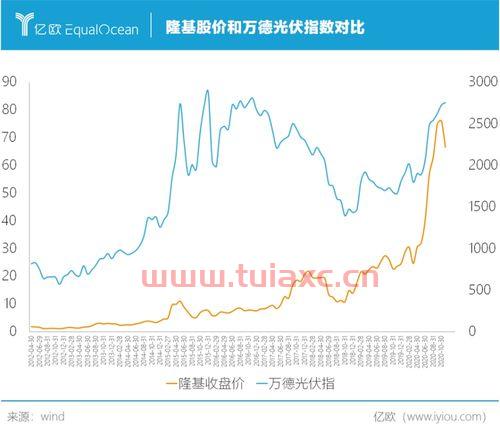 隆基股份的股价是多少啊（隆基股份的股票价格） 第1张