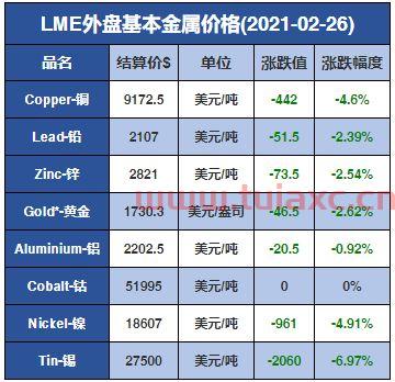 2021年3月有色金属（2021年*潜力的有色金属） 第1张