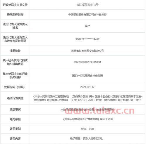 中国银行汇率多少查一下汇率（中国银行汇率多少查一下汇率是多少） 第1张