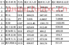 中国人民银行即期外汇牌价*（今日中国人民银行外汇牌价） 第1张