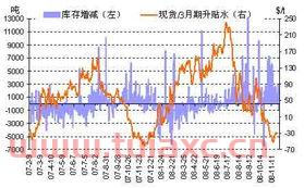 今天长江现货铜升贴水多少（长江现货升贴水怎么查） 第1张