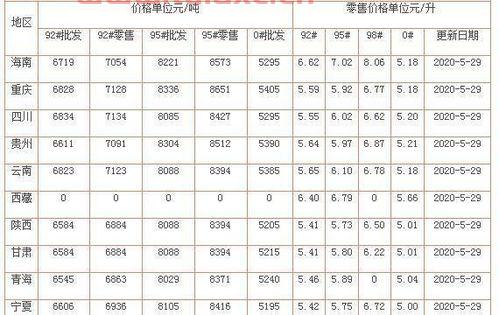 自贡市今日油价92汽油（自贡市今日油价92汽油价格调整*消息） 第1张